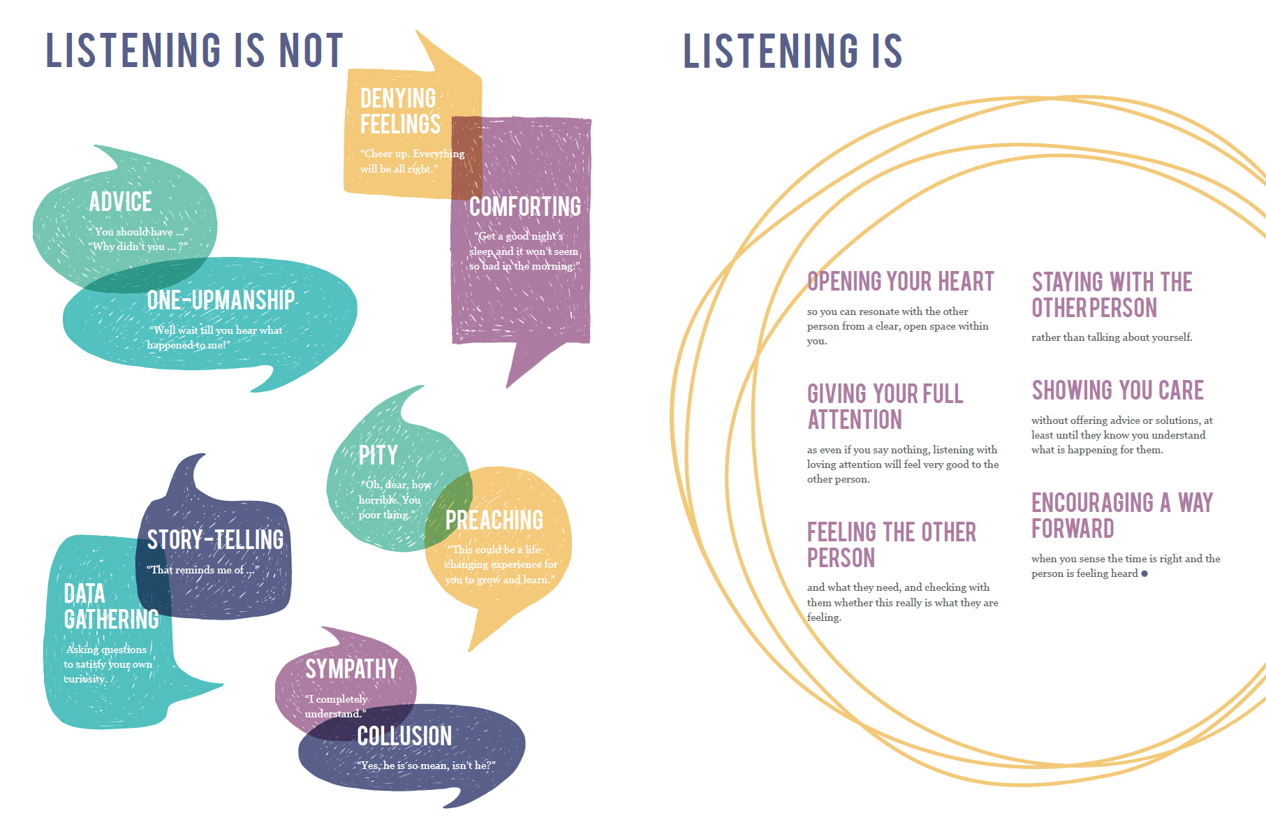 Listening Listening