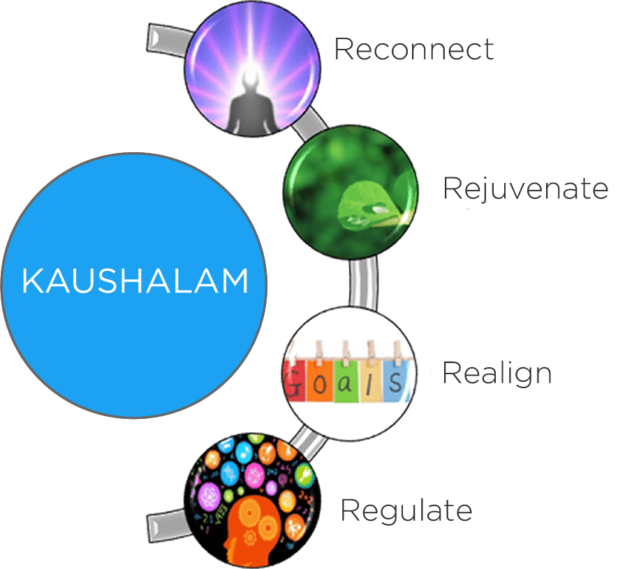 kaushalam