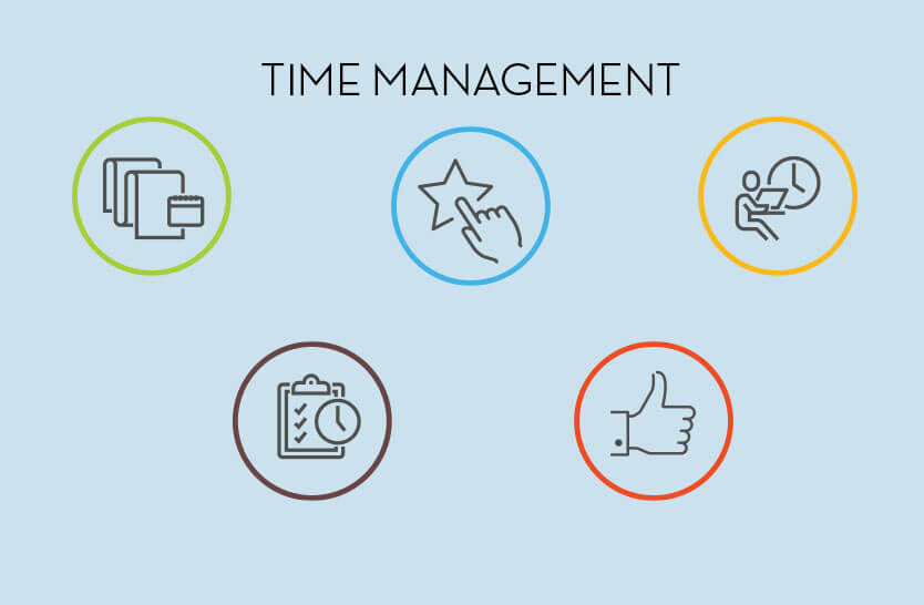 Time Management Time Management